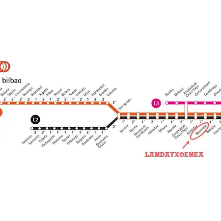 Landatxoenea - - Junto Metro - Parking Opcional - Ar Hostsbilbao Apartment Bilbao