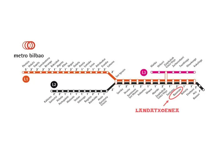 Landatxoenea شقة بلباو